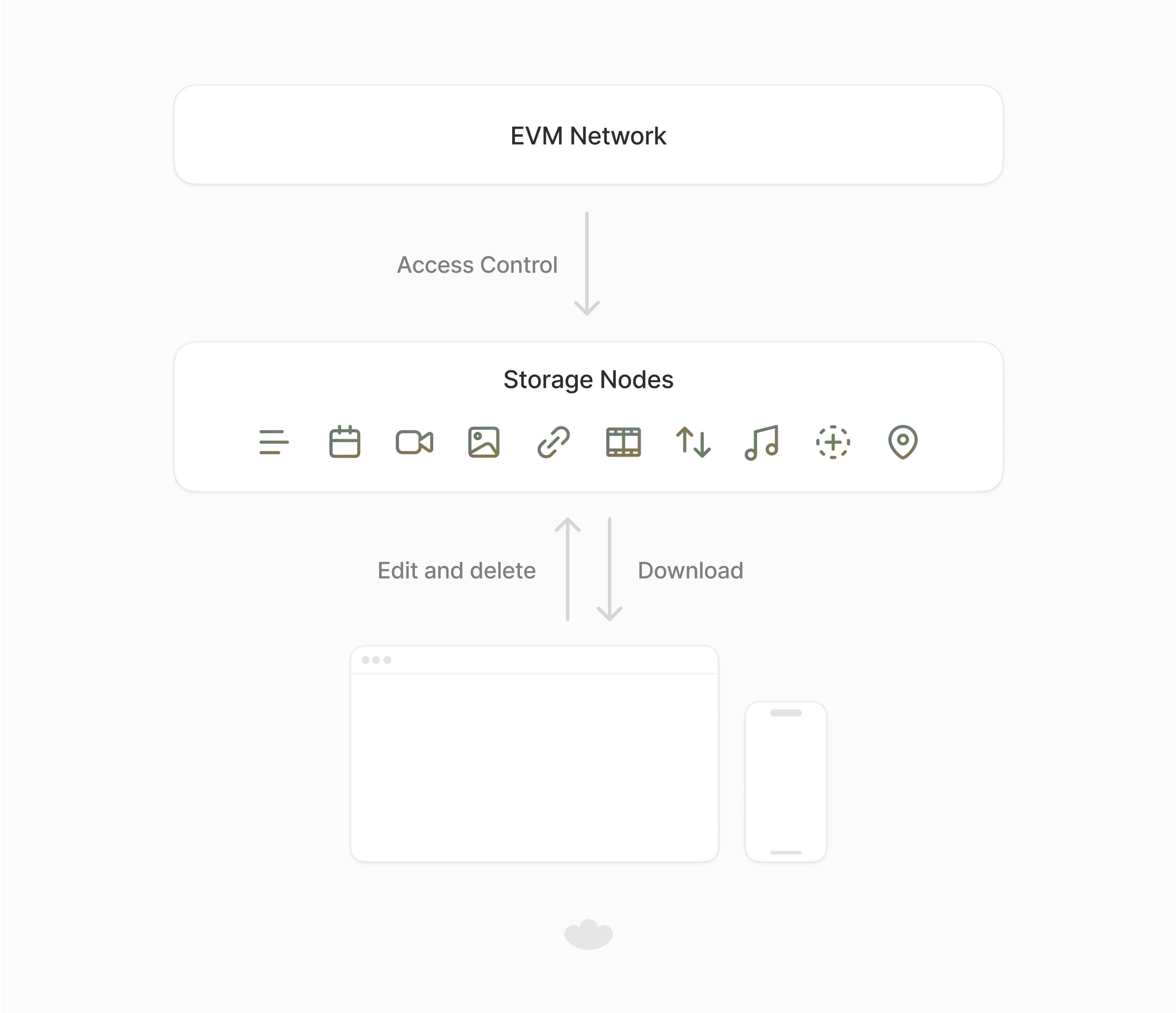 Lens storage nodes